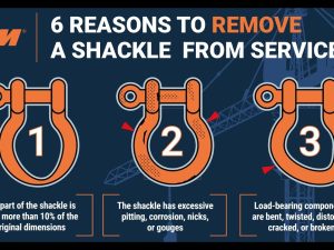 Shackle Inspection Checklist